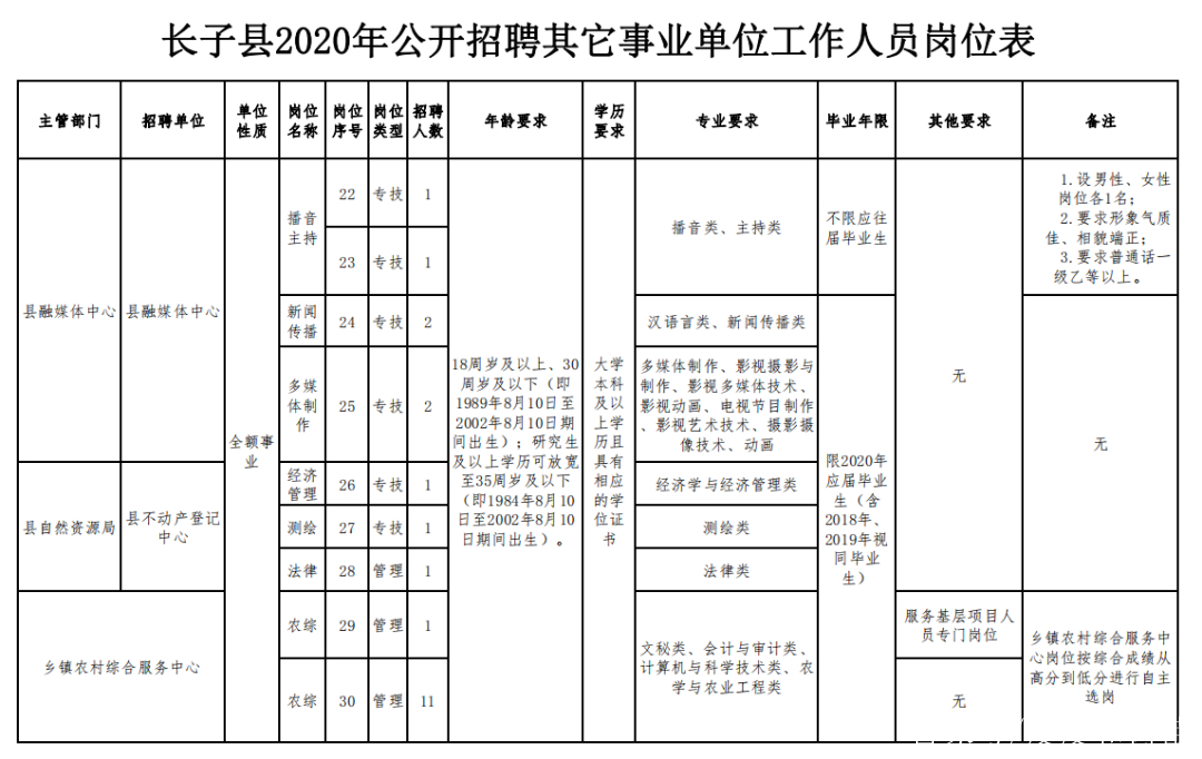 长子县小学最新招聘信息全面解析