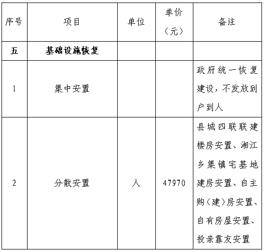 成县殡葬事业单位最新项目概览，细节揭示与深度解析