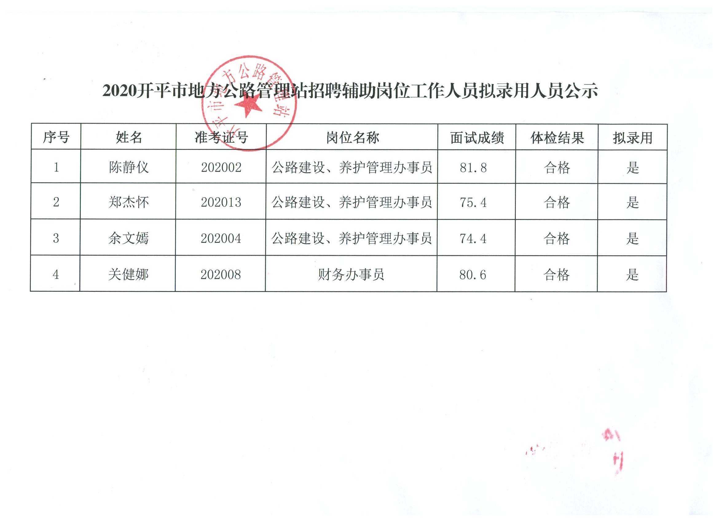 下花园村委会最新就业招聘启事