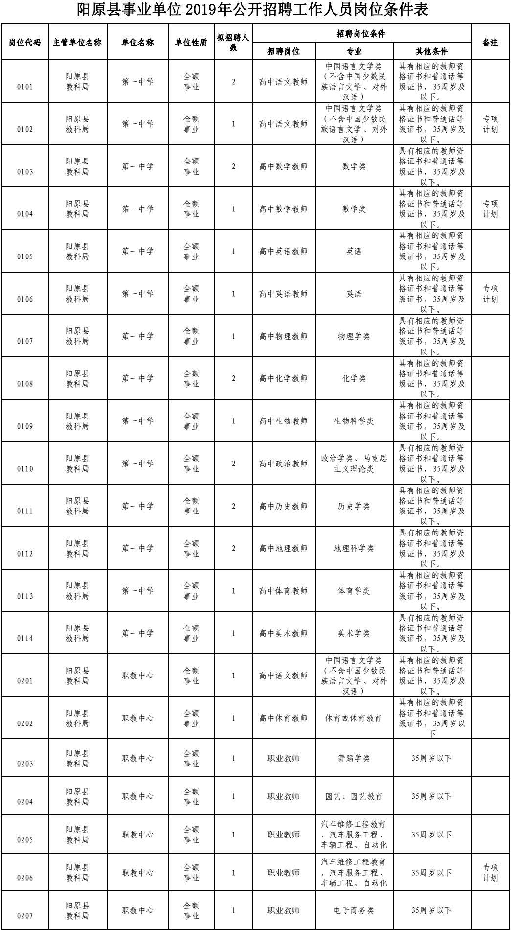 淇县交通运输局招聘启事概览