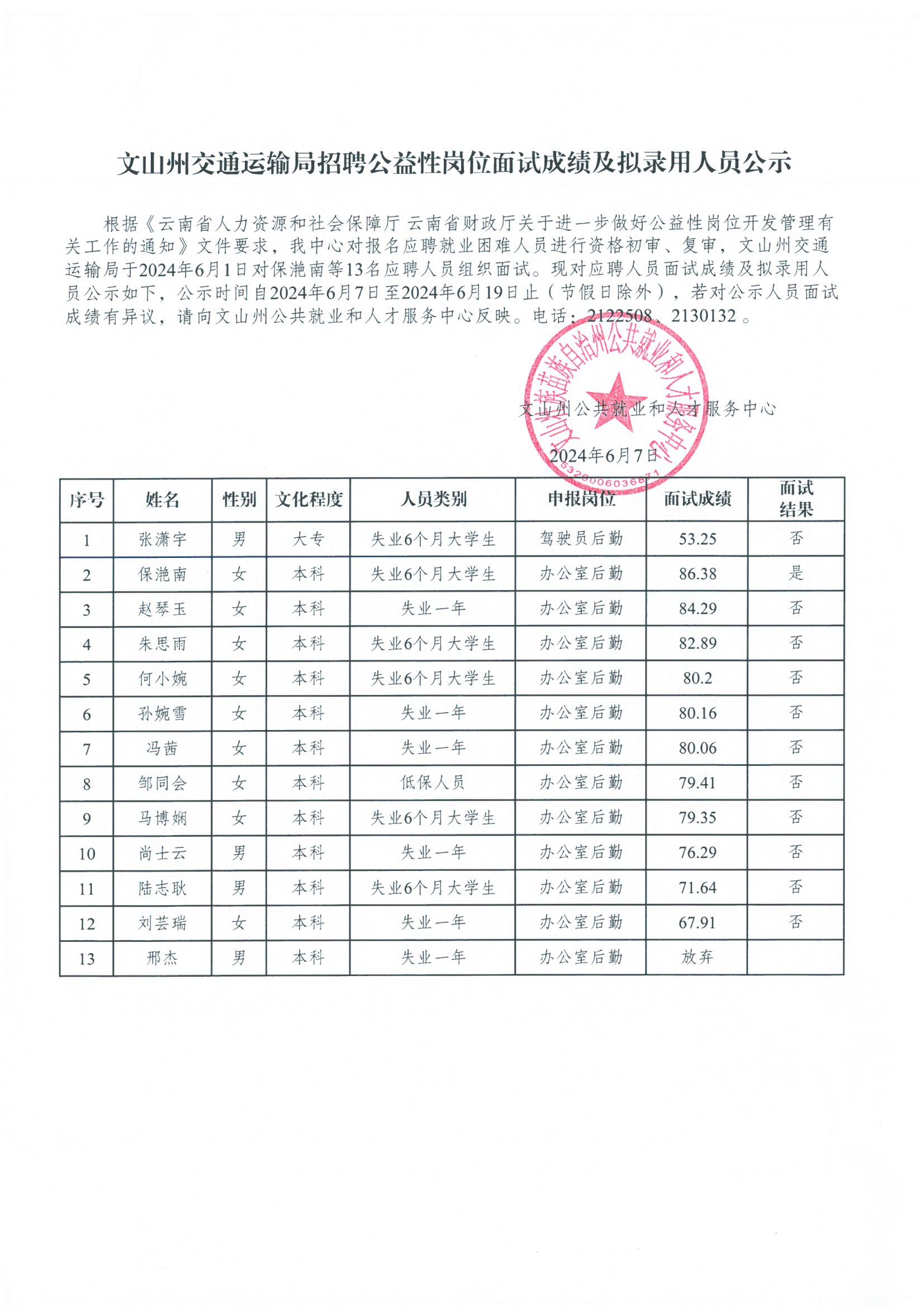 东山县公路运输管理事业单位招聘启事概览