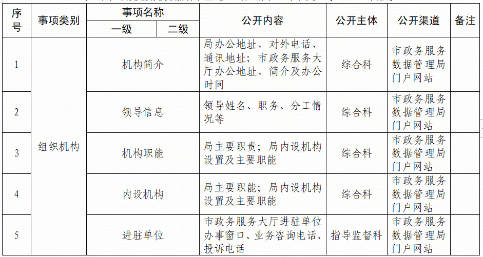 平湖市数据和政务服务局最新项目概览与动态