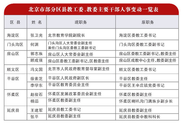 昌平特殊教育事业单位人事任命动态解析