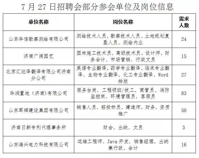 孙庄镇最新招聘信息汇总