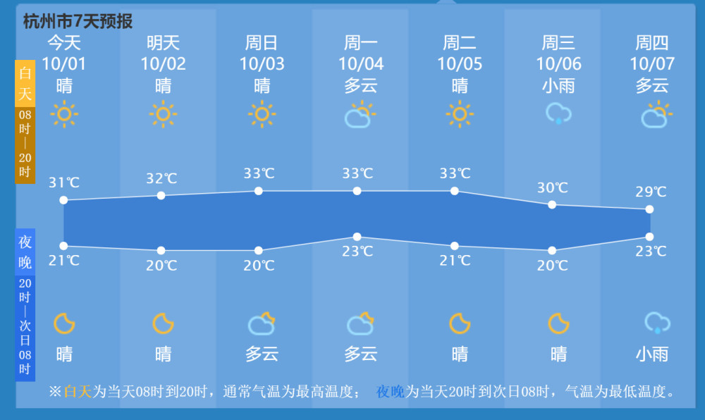 杭集镇天气预报更新通知