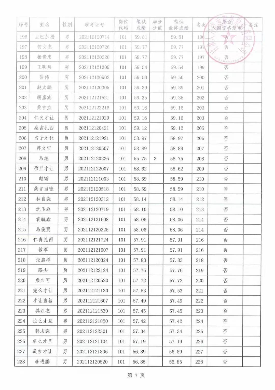 甘南县住房和城乡建设局最新招聘信息汇总