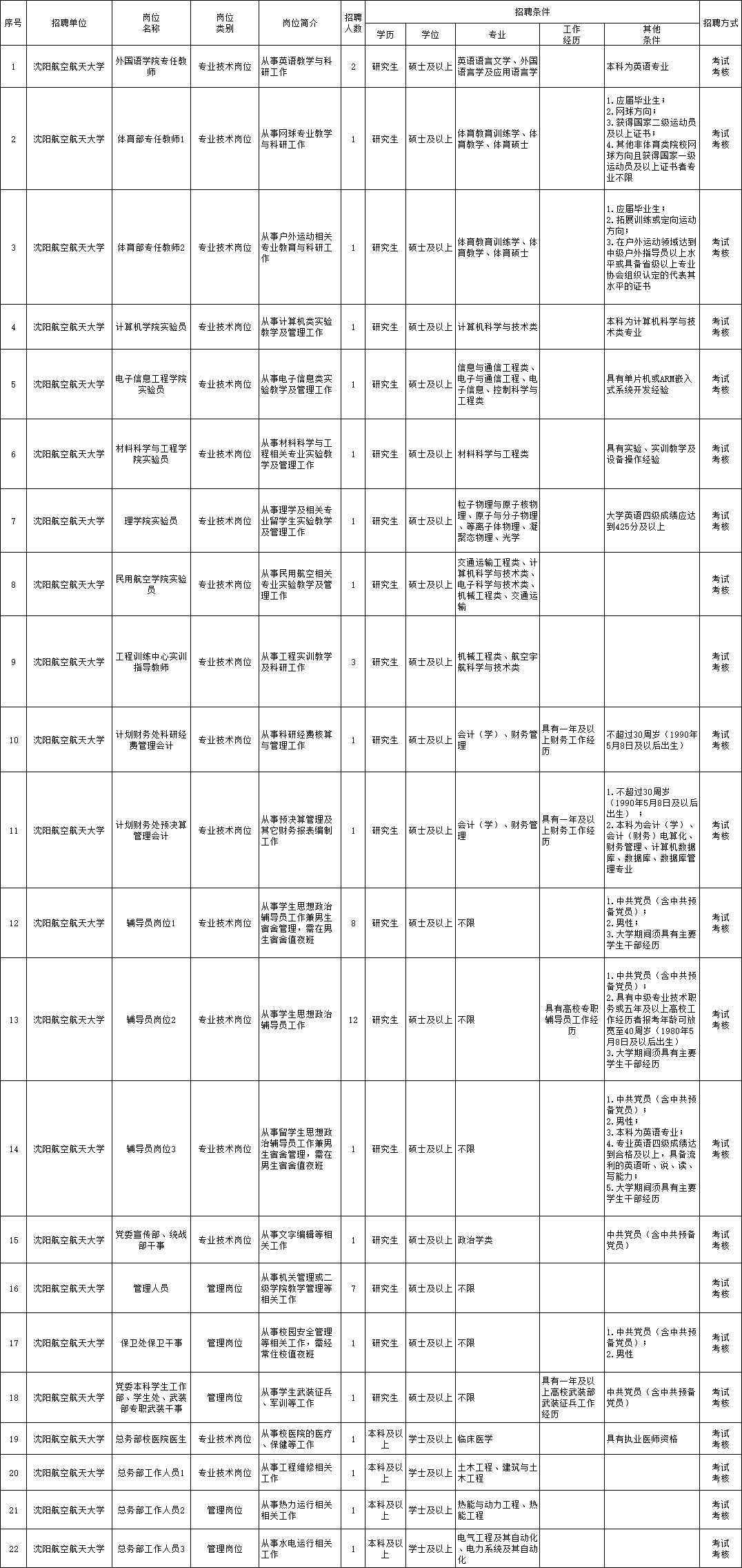 耀州区托养福利事业单位最新招聘公告详解