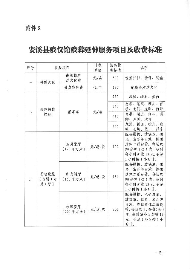 奉节县殡葬事业单位最新项目概览与动态分析