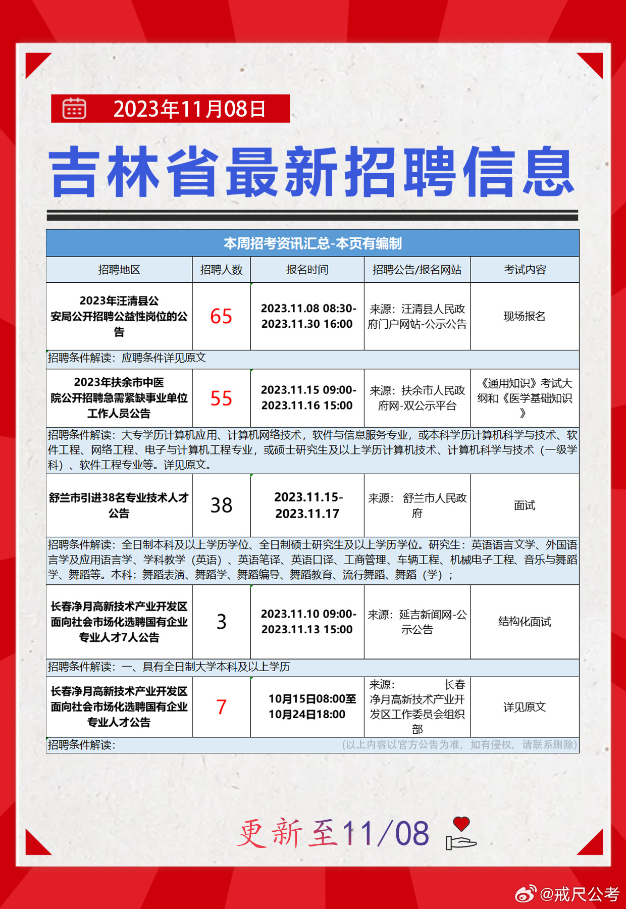 平房区司法局最新招聘信息深度解析