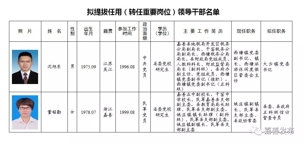 袁州区级托养福利事业单位新任领导介绍