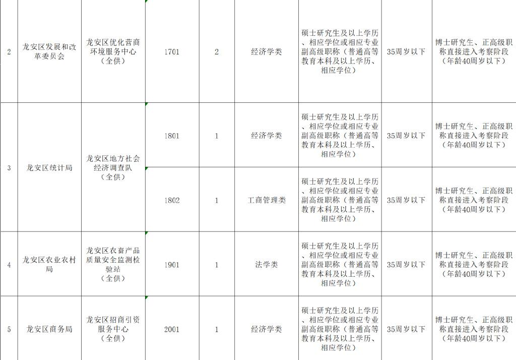 龙山区小学最新招聘公告概览