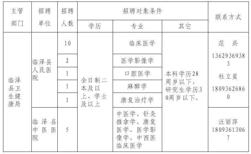 温宿县卫生健康局全新招聘启事概览