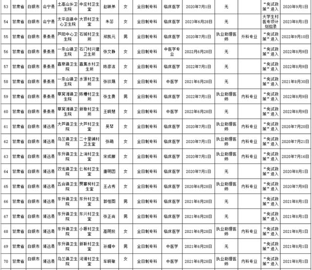 白银市市卫生局最新招聘信息深度解析