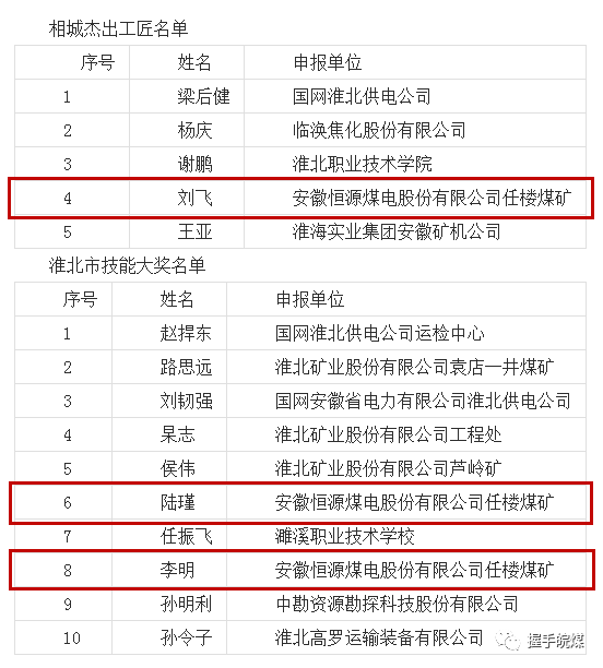 淮北市人口计生委人事任命揭晓，新篇章序幕拉开