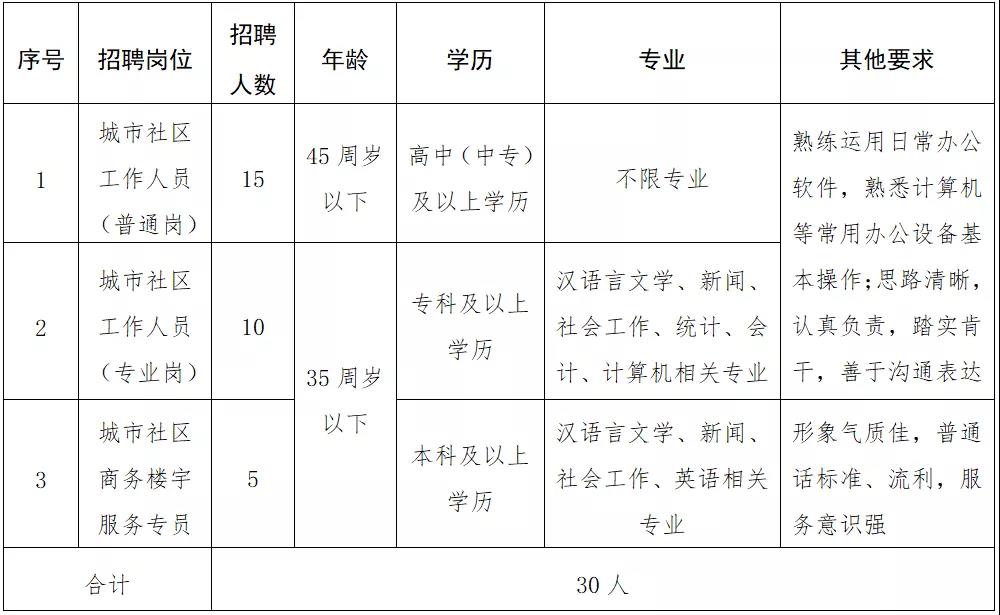 汉屯路街道人事新任命，开启未来发展新篇章