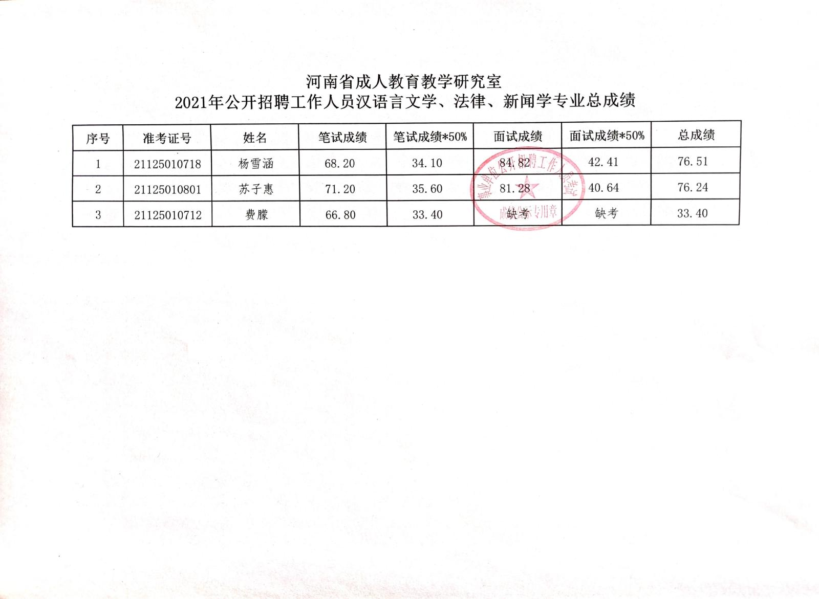 黎城县成人教育事业单位招聘启事总览