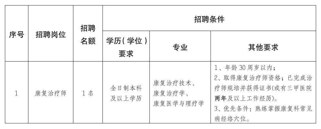 景县康复事业单位最新招聘概览