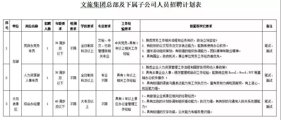 湖州市食品药品监督管理局最新招聘信息深度解析