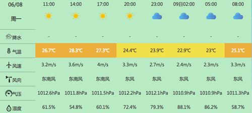 嘉定工业区天气预报概览