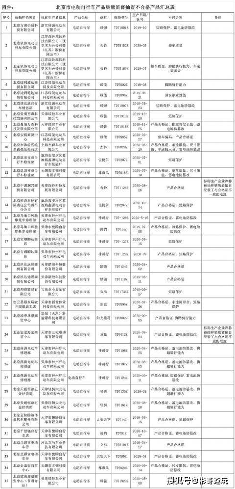 点军区市场监督管理局未来发展规划展望