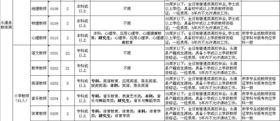 永清县住房和城乡建设局最新招聘信息汇总