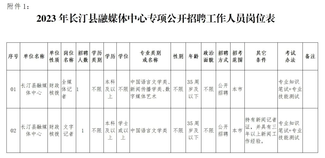 长汀县文化局招聘信息与行业态势深度解析