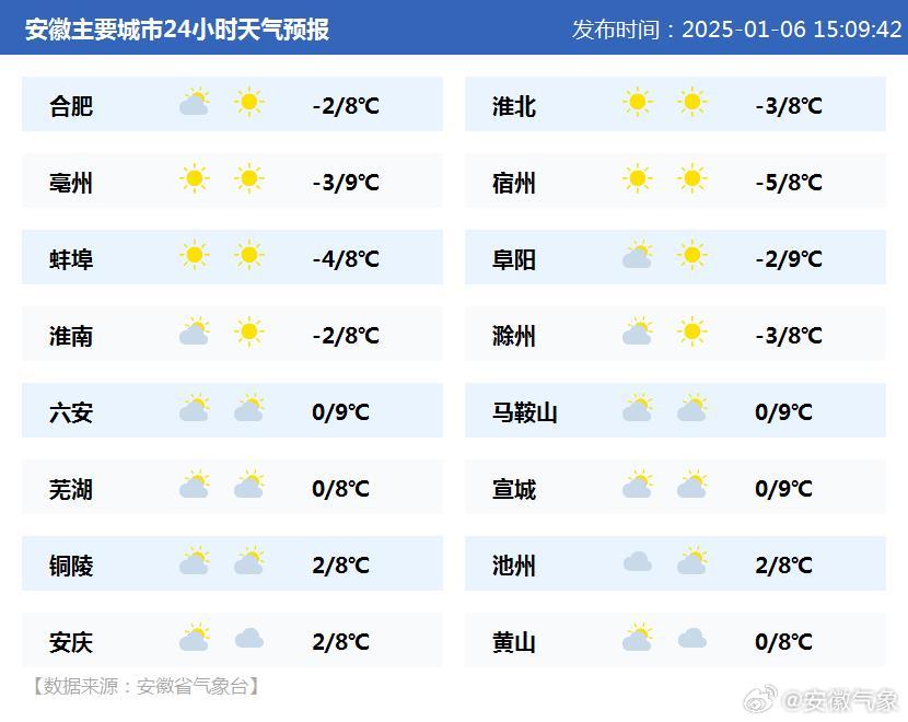 四安镇天气预报更新通知