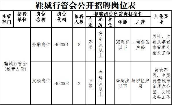 宿州市交通局最新招聘信息全面解析