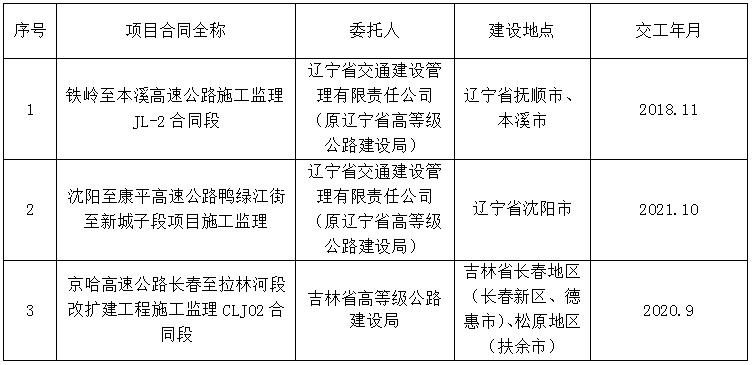 南汇区级公路维护监理事业单位最新项目深度解析