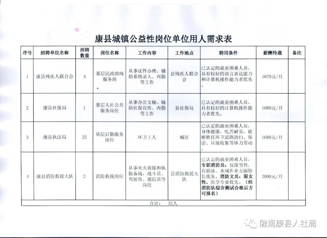 施甸县医疗保障局最新招聘信息深度解析