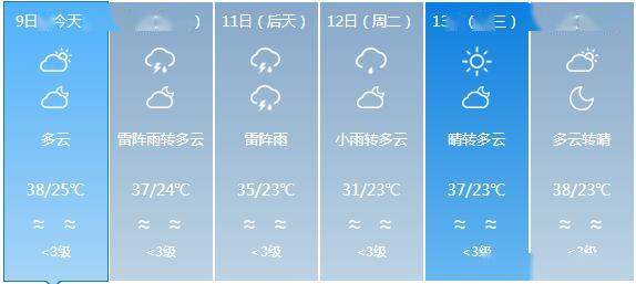 屏门乡天气预报更新通知