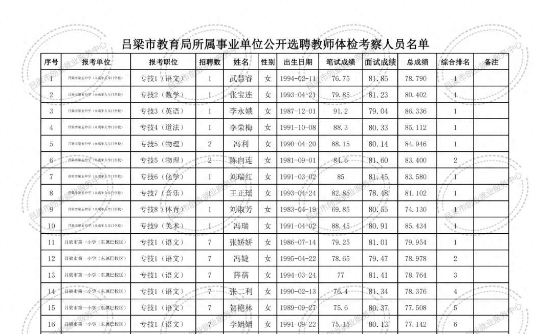 台山市成人教育事业单位招聘最新信息概览