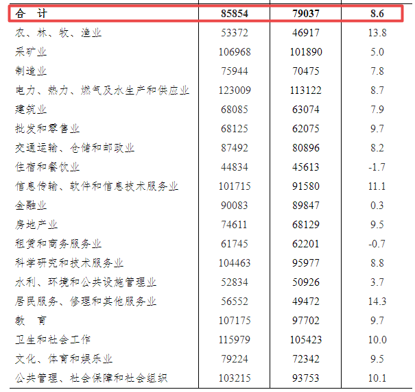 达朗普村交通新闻，交通发展助力乡村振兴新动态