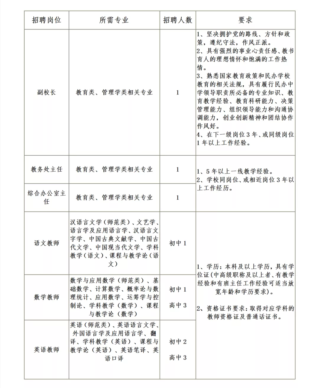 福泉市初中招聘最新信息汇总