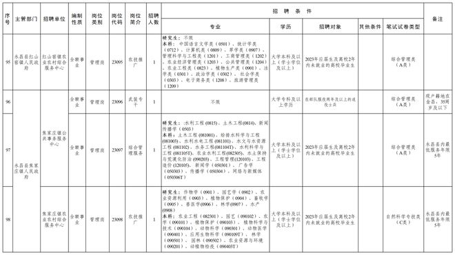 金昌市最新招聘信息全面解析