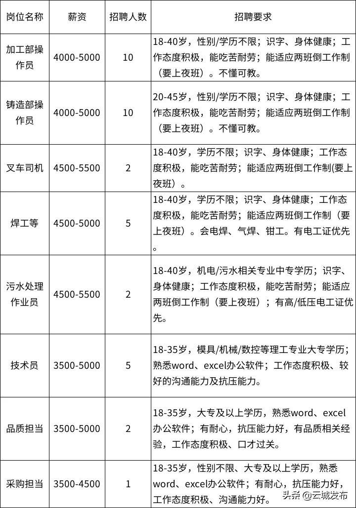 云城区退役军人事务局最新招聘信息，新征程诚邀英才加入，共创辉煌