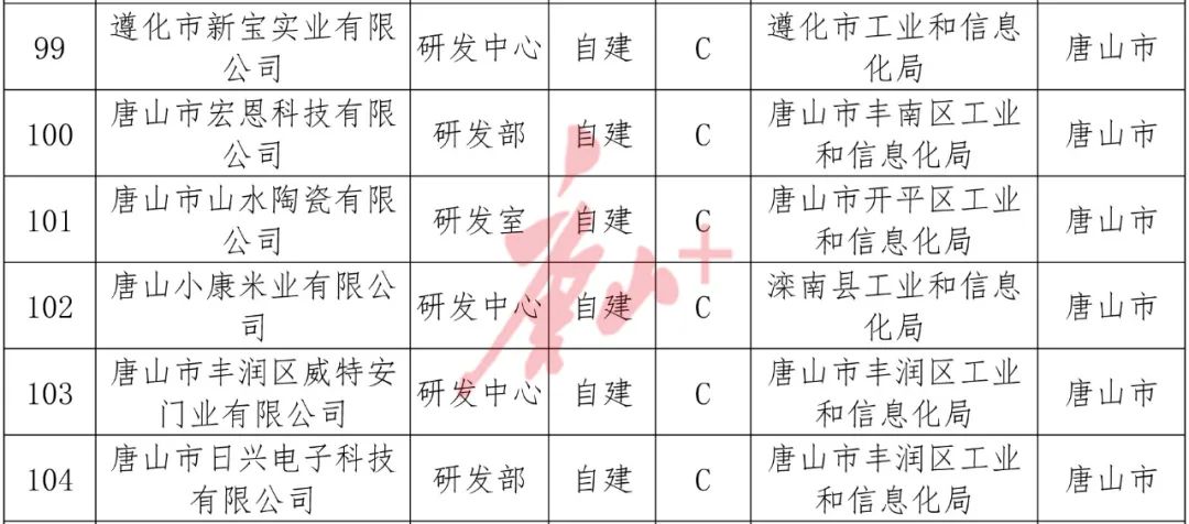 唐山市企业调查队未来发展规划展望