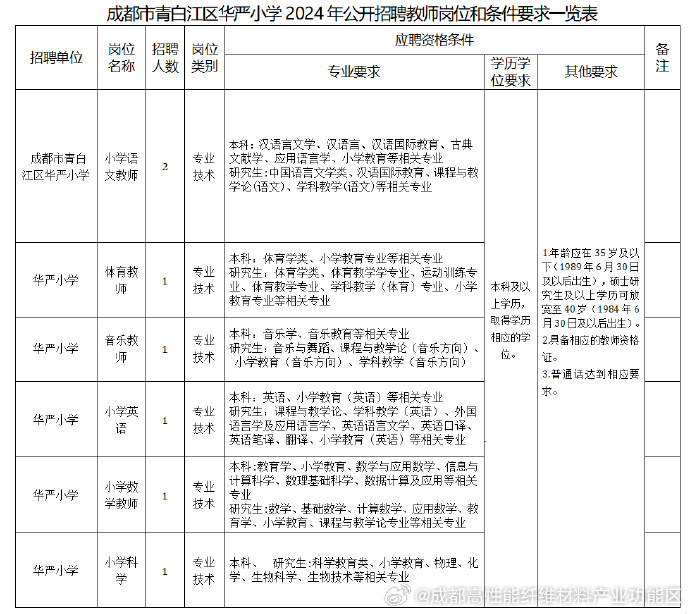 青白江区小学人事任命揭晓，开启教育新篇章