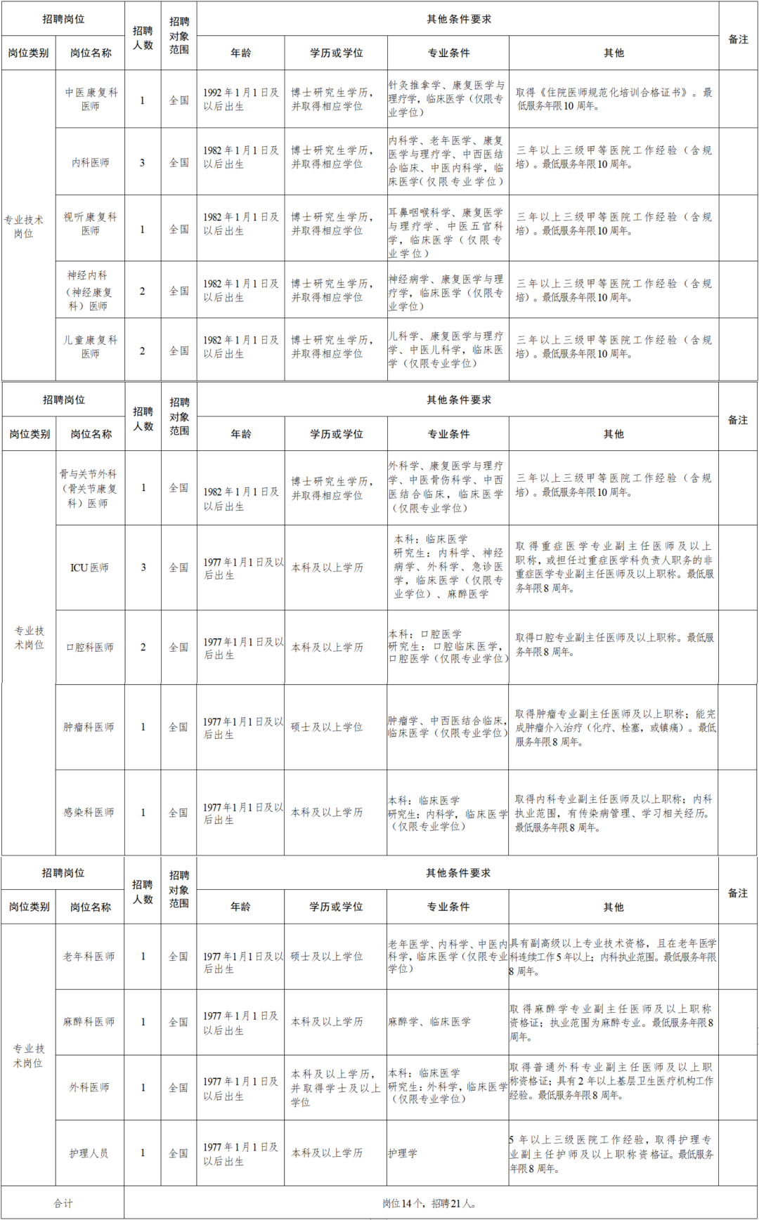 青秀区康复事业单位人事任命动态解析