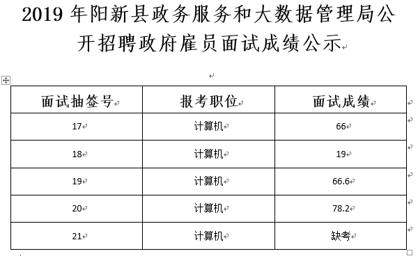 满洲里市数据和政务服务局最新招聘信息深度解读